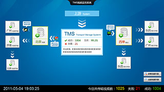 TMS视频监控系统